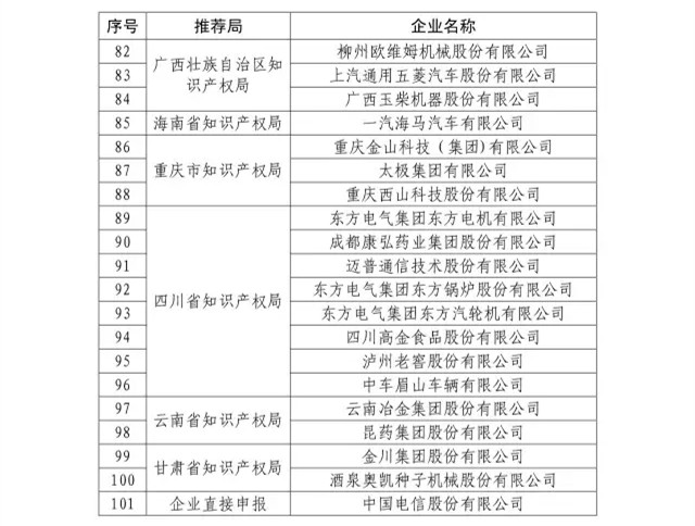 國知局：關于2016年度國家知識產權“示范企業”101家和“優勢企業”623家名單公布通知！