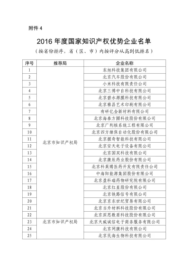 國知局：關于2016年度國家知識產權“示范企業”101家和“優勢企業”623家名單公布通知！