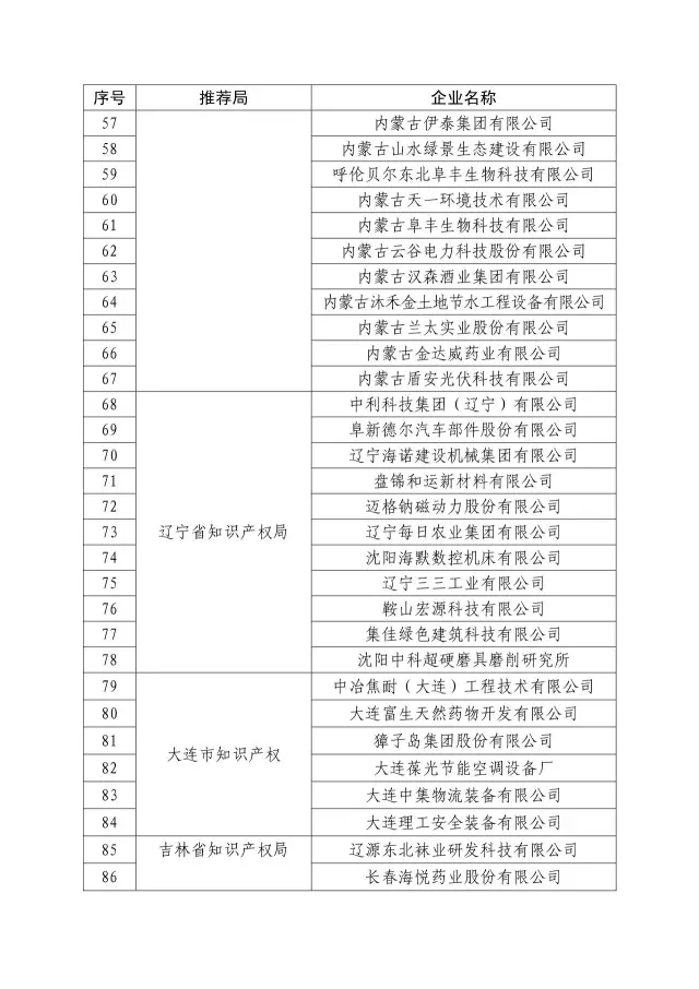 國知局：關于2016年度國家知識產權“示范企業”101家和“優勢企業”623家名單公布通知！