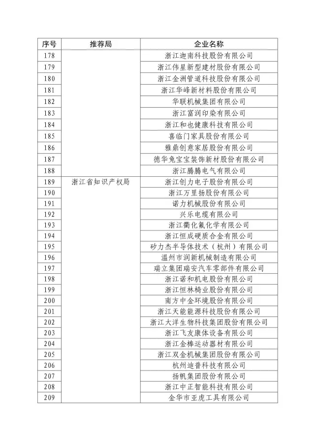 國知局：關于2016年度國家知識產權“示范企業”101家和“優勢企業”623家名單公布通知！