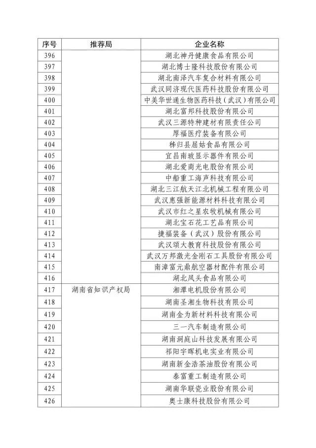 國知局：關于2016年度國家知識產權“示范企業”101家和“優勢企業”623家名單公布通知！