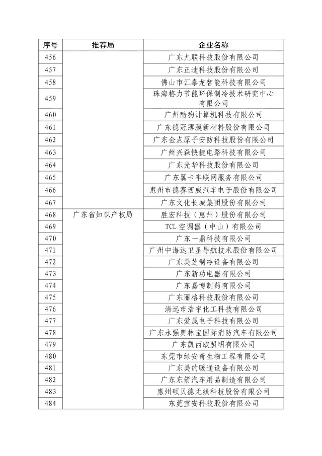 國知局：關于2016年度國家知識產權“示范企業”101家和“優勢企業”623家名單公布通知！
