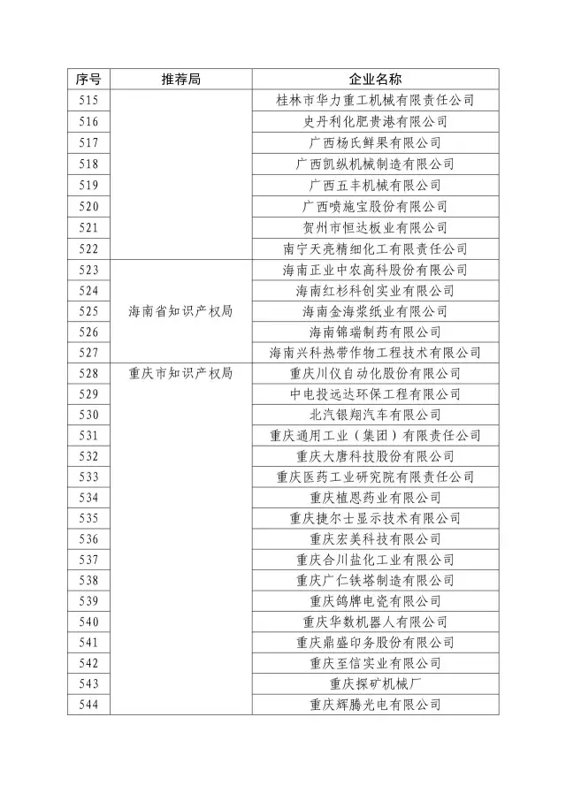 國知局：關于2016年度國家知識產權“示范企業”101家和“優勢企業”623家名單公布通知！