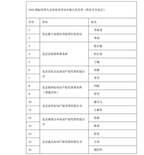 中華商標協會：2016商標代理人業務培訓305名考試合格人員名單公布！