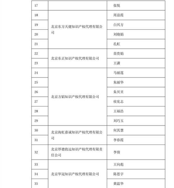 中華商標協會：2016商標代理人業務培訓305名考試合格人員名單公布！