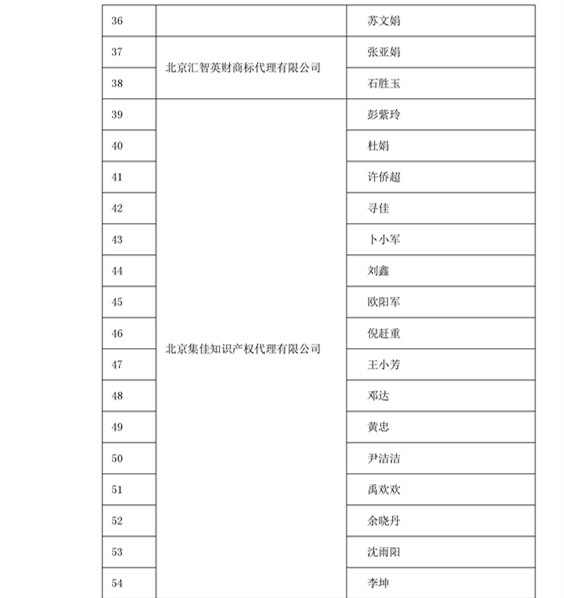 中華商標協會：2016商標代理人業務培訓305名考試合格人員名單公布！