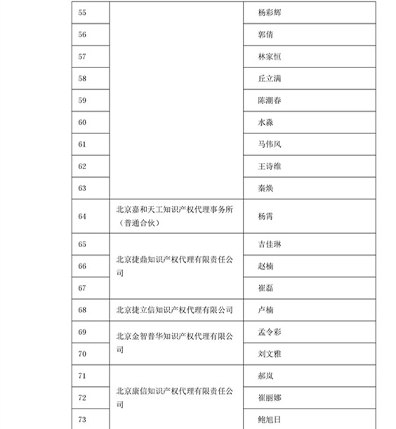 中華商標協會：2016商標代理人業務培訓305名考試合格人員名單公布！