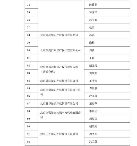 中華商標協會：2016商標代理人業務培訓305名考試合格人員名單公布！