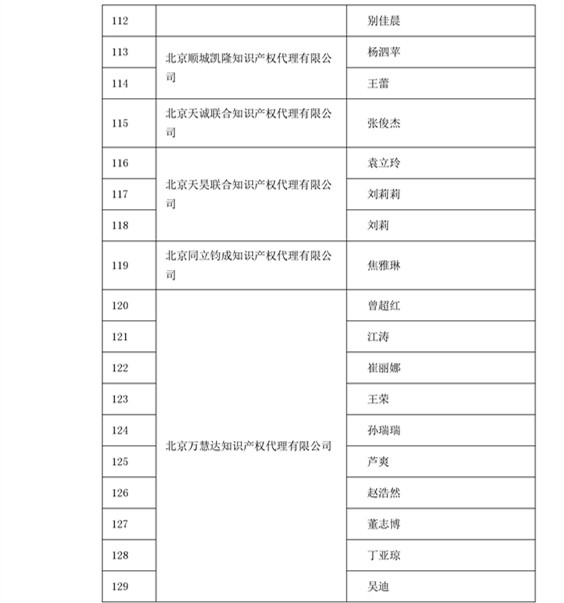 中華商標協會：2016商標代理人業務培訓305名考試合格人員名單公布！