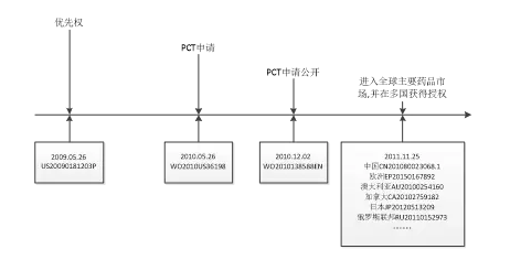 沒想到，雅培的化學藥專利布局比奶粉做的還要好！