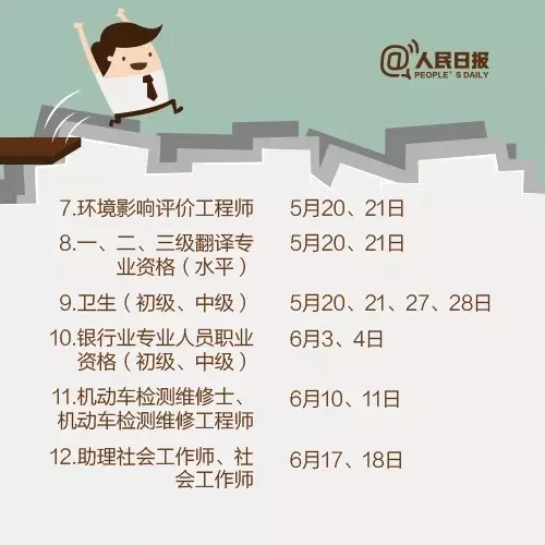 2017，這些職業資格考試讓你升職加薪！