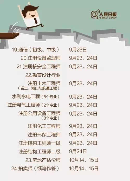 2017，這些職業資格考試讓你升職加薪！