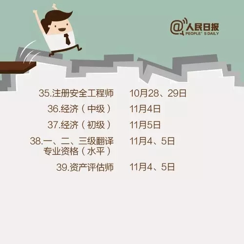2017，這些職業資格考試讓你升職加薪！