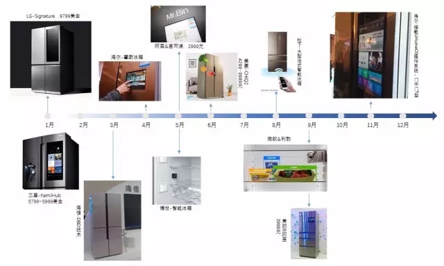 【智能家居3】叫好不叫座？消費者到底需要什么樣的智能冰箱？