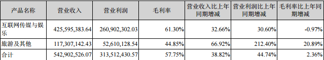 圖片版權從來不是門壞生意，但商業潛力卻被低估