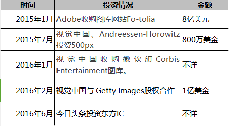 圖片版權從來不是門壞生意，但商業潛力卻被低估
