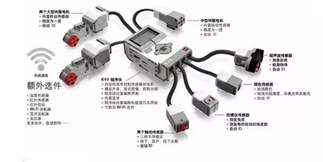 還認為樂高是兒童積木玩具？那你就out了！