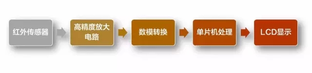 好用的家用體溫計就該這樣 ---【最佳發明系列6】