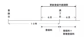 由“盧比克方塊”立體商標被宣告無效，漫談中日商標申請的異同
