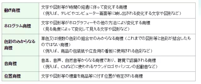 由“盧比克方塊”立體商標被宣告無效，漫談中日商標申請的異同