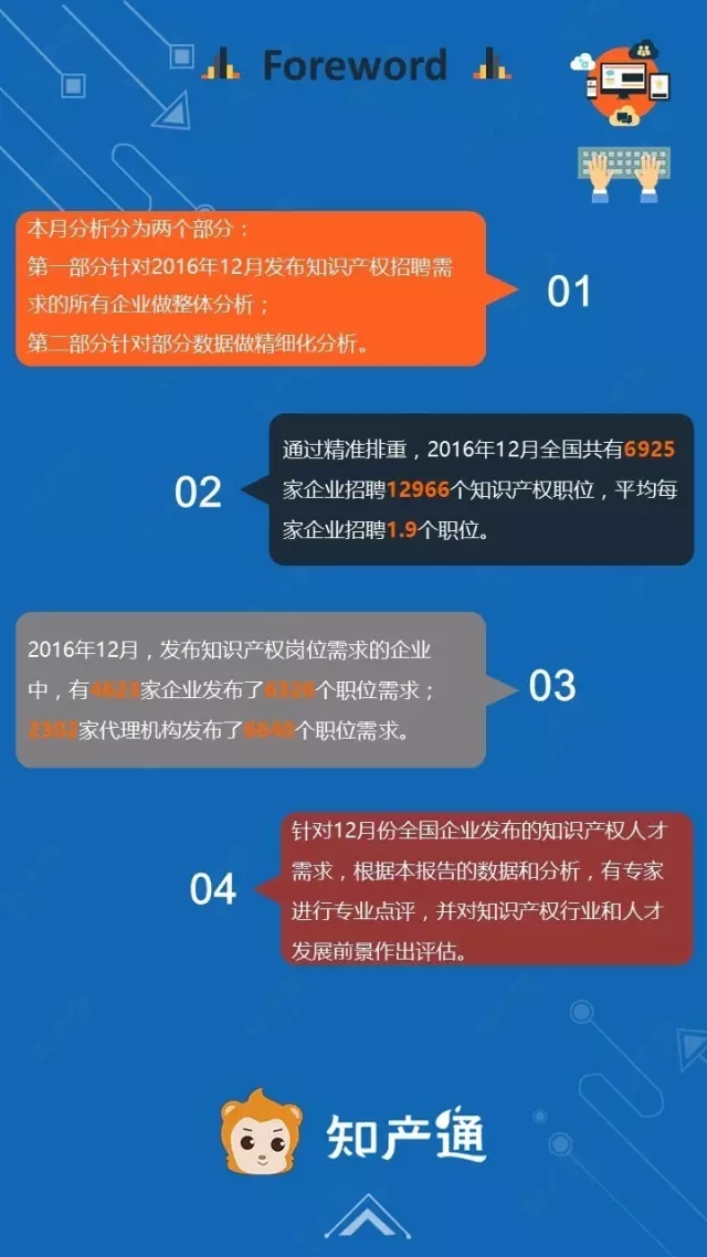 一圖看懂2016年12月全國企業知產人才需求分析報告