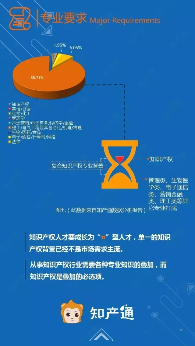 一圖看懂2016年12月全國企業知產人才需求分析報告