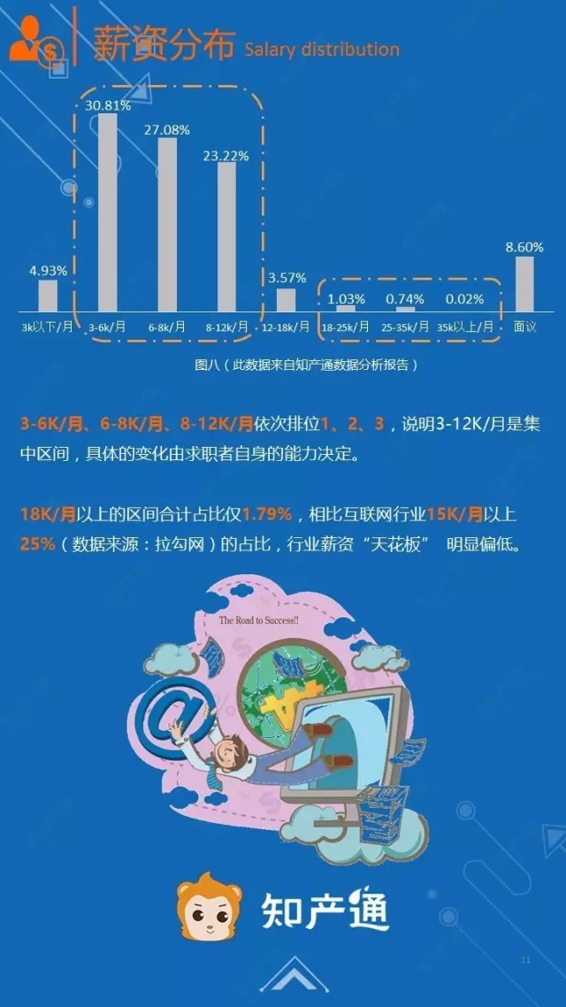 一圖看懂2016年12月全國企業知產人才需求分析報告
