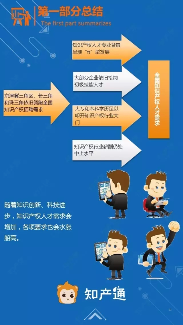 一圖看懂2016年12月全國企業知產人才需求分析報告