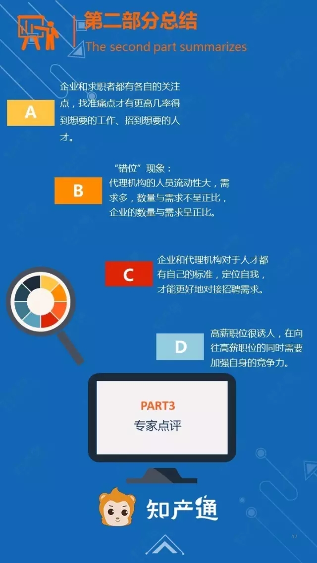 一圖看懂2016年12月全國企業知產人才需求分析報告