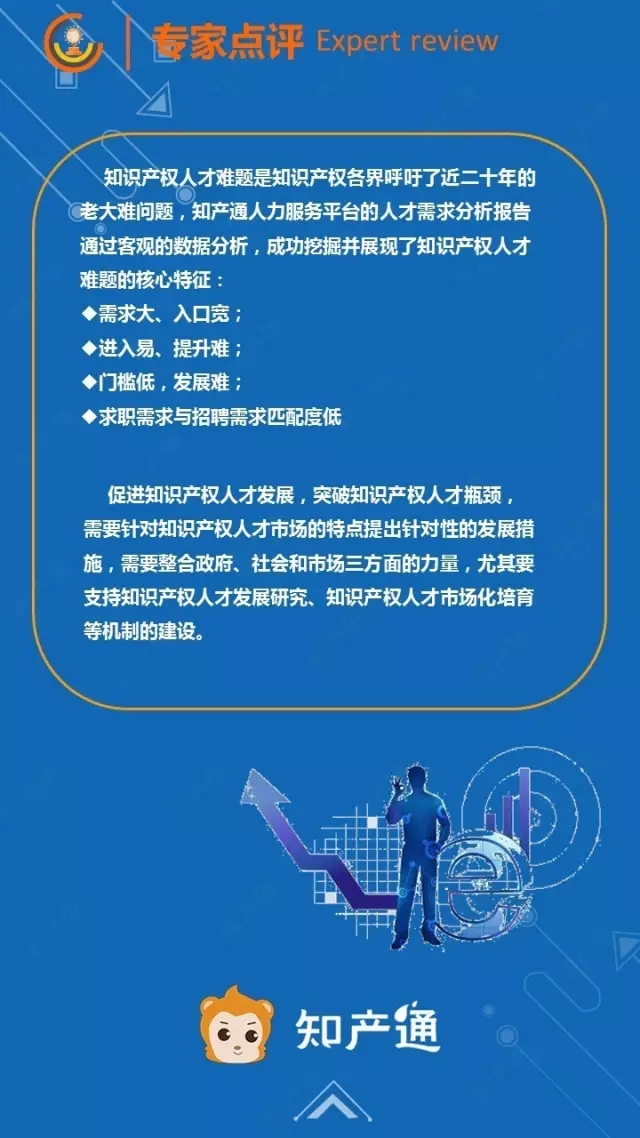 一圖看懂2016年12月全國企業知產人才需求分析報告