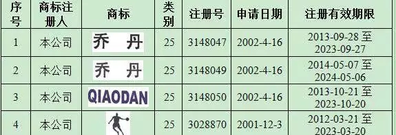 喬丹體育8千萬贊助第13屆全運會，合法使用“喬丹”中文商標？