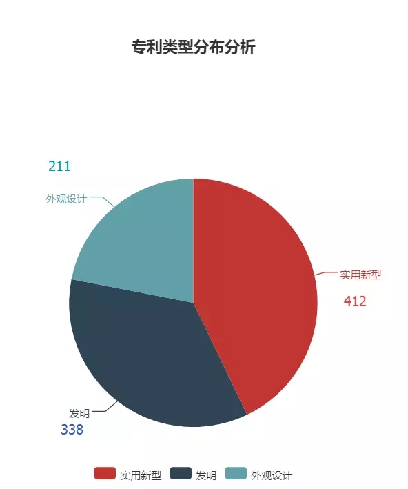 「大疆無人機」專利情況情報分析！