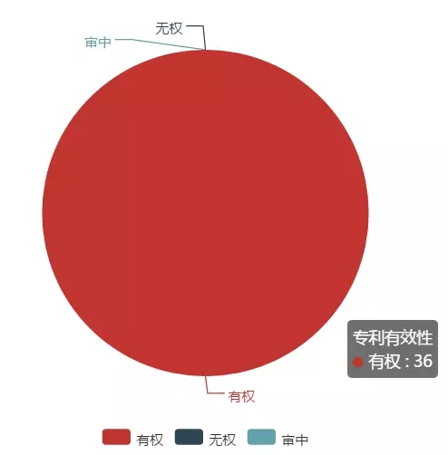 「大疆無人機」專利情況情報分析！