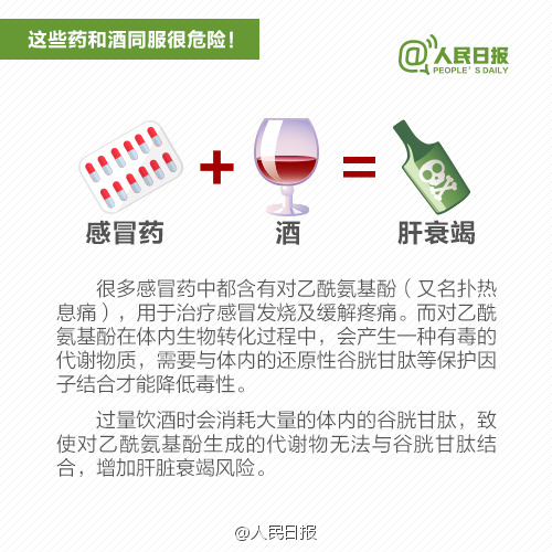 注意！吃這些藥時千萬不能喝酒