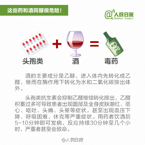 注意！吃這些藥時千萬不能喝酒