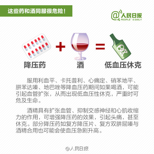注意！吃這些藥時千萬不能喝酒