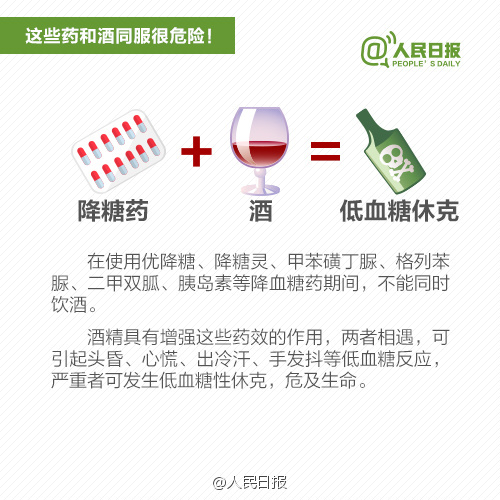 注意！吃這些藥時千萬不能喝酒