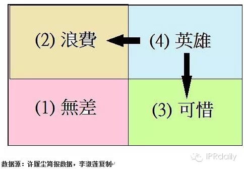 IBM前專利高管詳解如何提升專利質量？