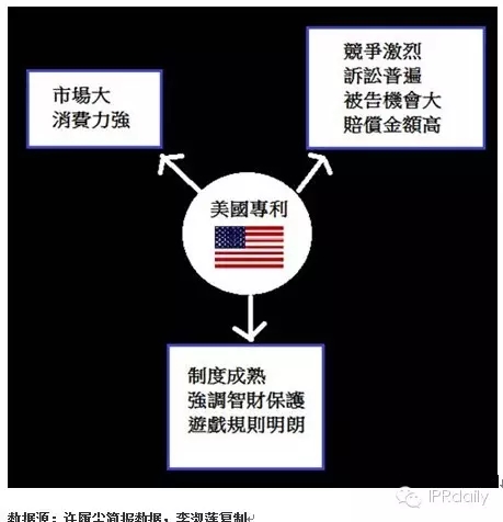 IBM前專利高管詳解如何提升專利質量？