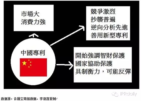 IBM前專利高管詳解如何提升專利質量？