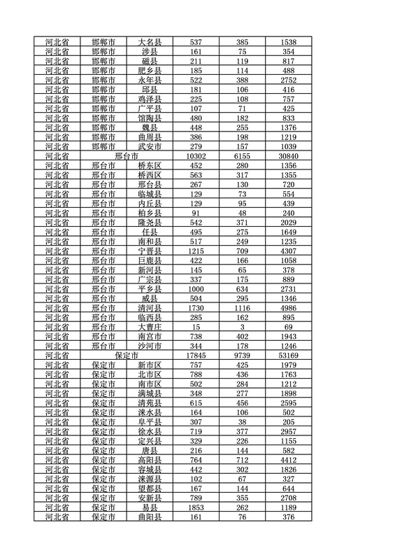 2016年度各省、自治區、直轄市商標申請與注冊統計表（附：統計詳表）