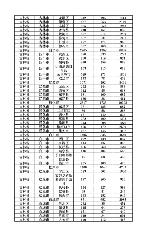 2016年度各省、自治區、直轄市商標申請與注冊統計表（附：統計詳表）