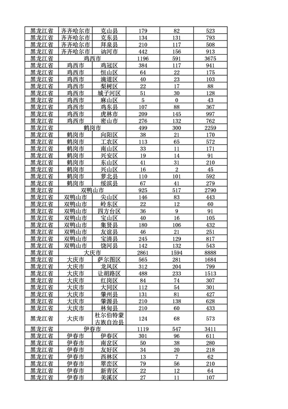 2016年度各省、自治區、直轄市商標申請與注冊統計表（附：統計詳表）