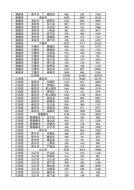 2016年度各省、自治區、直轄市商標申請與注冊統計表（附：統計詳表）