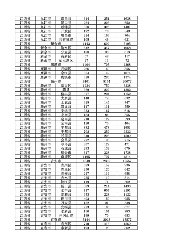 2016年度各省、自治區、直轄市商標申請與注冊統計表（附：統計詳表）