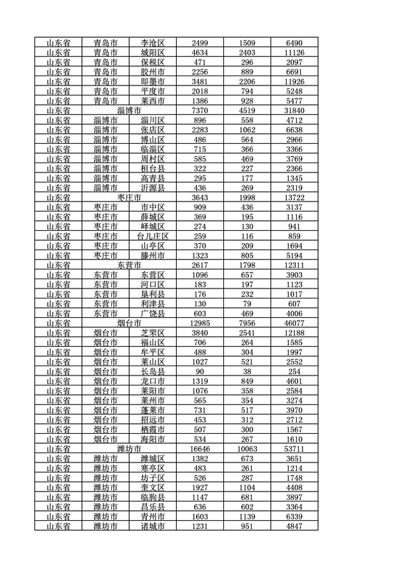 2016年度各省、自治區、直轄市商標申請與注冊統計表（附：統計詳表）