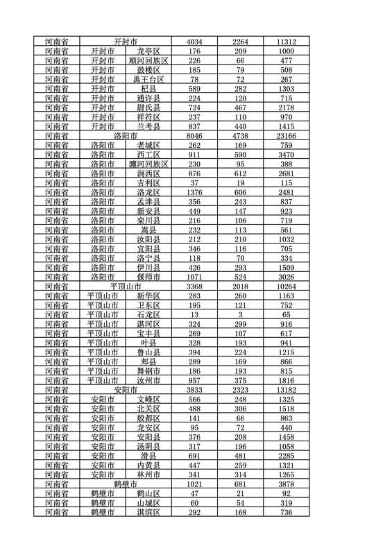 2016年度各省、自治區、直轄市商標申請與注冊統計表（附：統計詳表）