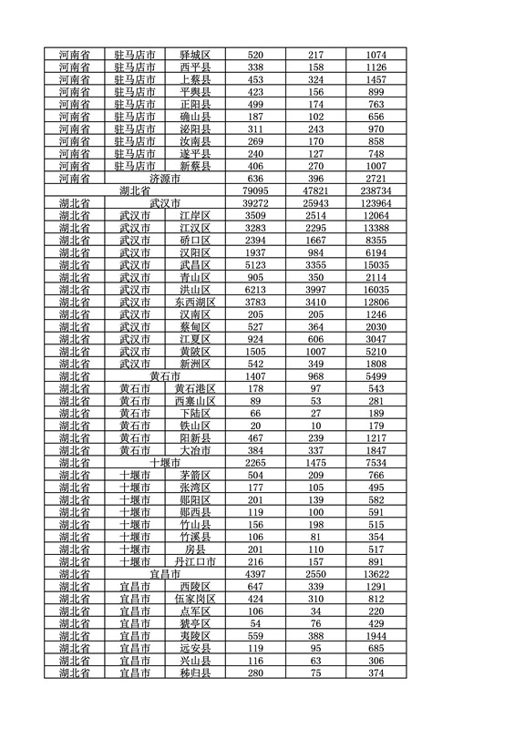 2016年度各省、自治區、直轄市商標申請與注冊統計表（附：統計詳表）