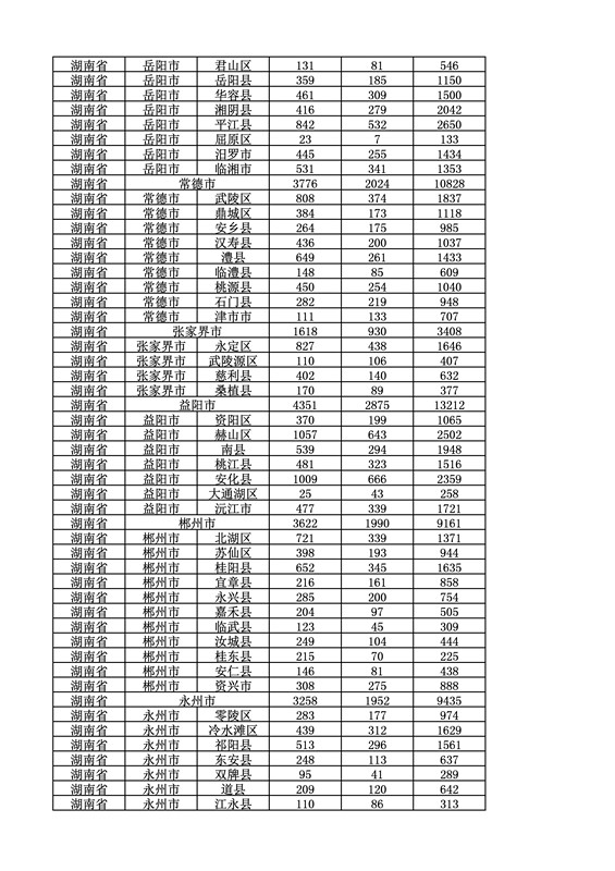 2016年度各省、自治區、直轄市商標申請與注冊統計表（附：統計詳表）