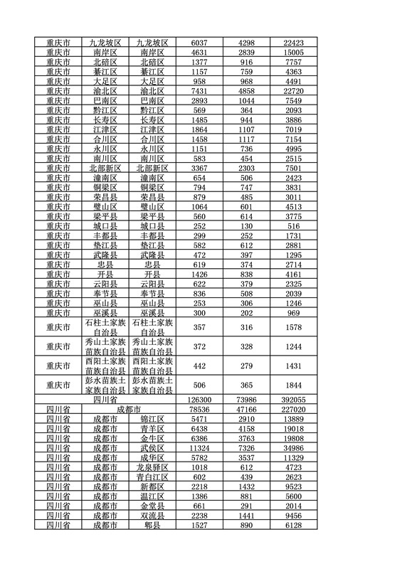 2016年度各省、自治區、直轄市商標申請與注冊統計表（附：統計詳表）